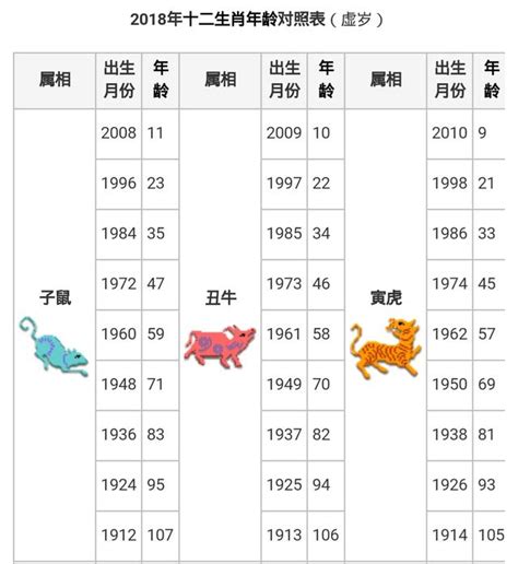 1986年屬什麼生肖|【十二生肖年份】12生肖年齡對照表、今年生肖 